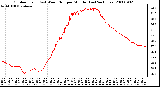 Milwaukee Weather Outdoor Temp (vs) Wind Chill per Minute (Last 24 Hours)