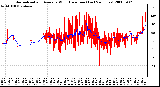 Milwaukee Weather Normalized and Average Wind Direction (Last 24 Hours)