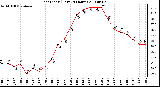 Milwaukee Weather Heat Index (Last 24 Hours)