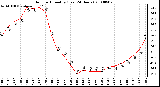 Milwaukee Weather Outdoor Humidity (Last 24 Hours)