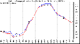 Milwaukee Weather Outdoor Temperature (vs) Heat Index (Last 24 Hours)