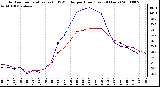 Milwaukee Weather Outdoor Temperature (vs) THSW Index per Hour (Last 24 Hours)