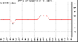 Milwaukee Weather Wind Direction (Last 24 Hours)