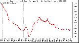 Milwaukee Weather Outdoor Temp (vs) Wind Chill per Minute (Last 24 Hours)