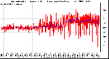 Milwaukee Weather Normalized and Average Wind Direction (Last 24 Hours)