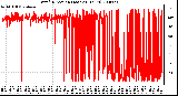 Milwaukee Weather Wind Direction (Last 24 Hours)