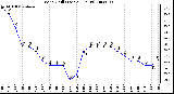 Milwaukee Weather Wind Chill (Last 24 Hours)