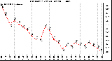 Milwaukee Weather Dew Point (Last 24 Hours)