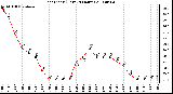 Milwaukee Weather Heat Index (Last 24 Hours)