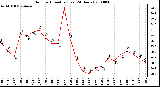 Milwaukee Weather Outdoor Humidity (Last 24 Hours)