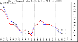 Milwaukee Weather Outdoor Temperature (vs) Heat Index (Last 24 Hours)