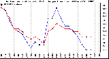 Milwaukee Weather Outdoor Temperature (vs) THSW Index per Hour (Last 24 Hours)