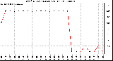 Milwaukee Weather Wind Direction (Last 24 Hours)