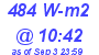 Milwaukee Weather Solar Radiation High Today