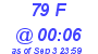 Milwaukee Weather THSW Index High Today