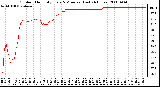 Milwaukee Weather Outdoor Humidity Every 5 Minutes (Last 24 Hours)