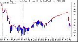 Milwaukee Weather Outdoor Temp (vs) Wind Chill per Minute (Last 24 Hours)