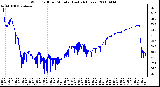 Milwaukee Weather Wind Chill per Minute (Last 24 Hours)