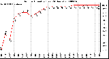 Milwaukee Weather Outdoor Humidity (Last 24 Hours)