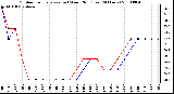 Milwaukee Weather Outdoor Temperature (vs) Wind Chill (Last 24 Hours)