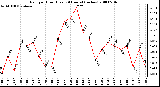 Milwaukee Weather Rain per Hour (Last 24 Hours) (inches)