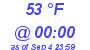 Milwaukee Weather Dewpoint High Low Today