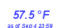 Milwaukee Weather Temperature Low Month