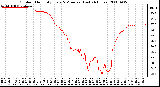 Milwaukee Weather Outdoor Humidity Every 5 Minutes (Last 24 Hours)