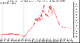 Milwaukee Weather Outdoor Temp (vs) Heat Index per Minute (Last 24 Hours)