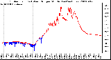 Milwaukee Weather Outdoor Temp (vs) Wind Chill per Minute (Last 24 Hours)