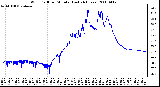 Milwaukee Weather Wind Chill per Minute (Last 24 Hours)