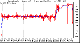 Milwaukee Weather Normalized and Average Wind Direction (Last 24 Hours)