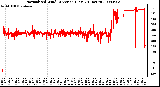 Milwaukee Weather Normalized Wind Direction (Last 24 Hours)