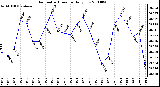 Milwaukee Weather Barometric Pressure Daily Low