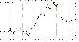 Milwaukee Weather Wind Chill (Last 24 Hours)