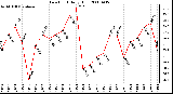 Milwaukee Weather Dew Point Daily High