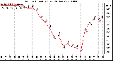 Milwaukee Weather Outdoor Humidity (Last 24 Hours)