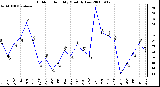 Milwaukee Weather Outdoor Humidity Monthly Low