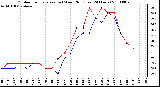 Milwaukee Weather Outdoor Temperature (vs) Wind Chill (Last 24 Hours)