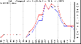 Milwaukee Weather Outdoor Temperature (vs) Heat Index (Last 24 Hours)