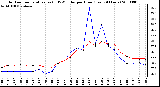 Milwaukee Weather Outdoor Temperature (vs) THSW Index per Hour (Last 24 Hours)