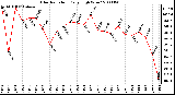 Milwaukee Weather Solar Radiation Daily High W/m2