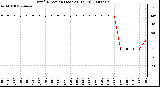 Milwaukee Weather Wind Direction (Last 24 Hours)