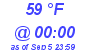 Milwaukee Weather Dewpoint High High Today