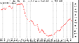 Milwaukee Weather Outdoor Humidity Every 5 Minutes (Last 24 Hours)