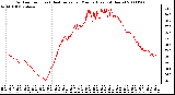 Milwaukee Weather Outdoor Temp (vs) Heat Index per Minute (Last 24 Hours)