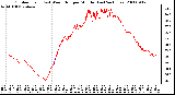 Milwaukee Weather Outdoor Temp (vs) Wind Chill per Minute (Last 24 Hours)