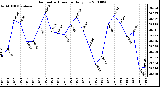 Milwaukee Weather Barometric Pressure Daily Low