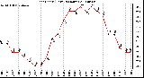 Milwaukee Weather Heat Index (Last 24 Hours)