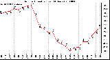 Milwaukee Weather Outdoor Humidity (Last 24 Hours)